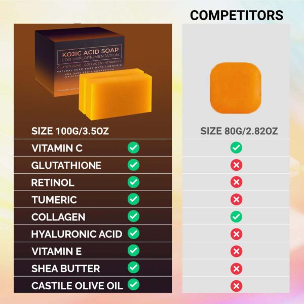 Turmeric Soap კურკუმას საპონი C და E ვიტამინით, რეტინოლით, კოლაგენით, ჰიალურონის მჟავით, შიის კარაქით - Image 5
