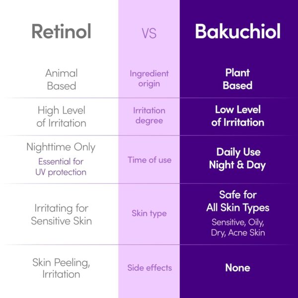 EQQUALBERRY, BAKUCHIOL PLUMPING SERUM, ანტიასაკობრივი შრატი, 30 ML - Image 3